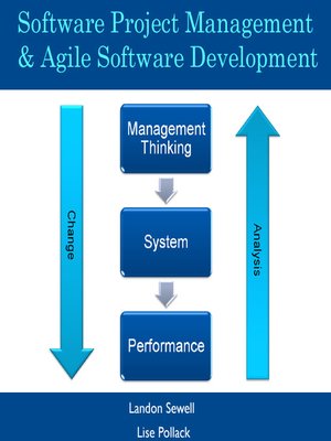 cover image of Software Project Management & Agile Software Development